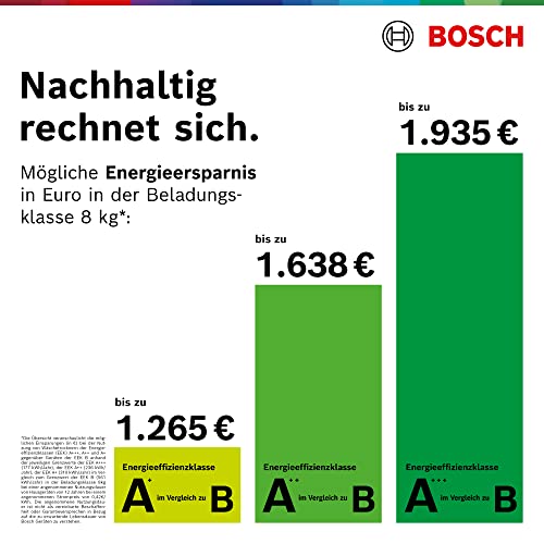 Bosch Wärmepumpentrockner für 8 kg Wäsche, Serie 8, A+++, 176 kWh/Jahr, Auto Dry, Anti Vibration-Design, Comfort Control, Sensitive Drying-System, Allergie Plus, Weiß, WTW875W0 - 7